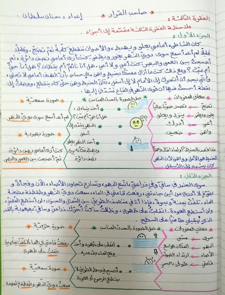 MTM0NzI0MQ443 بالصور شرح درس صاحب القرار وحدة لا تيأس مادة اللغة العربية للصف الثامن الفصل الاول 2020
